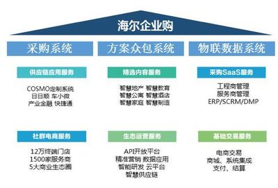 社群經濟將主宰后電商時代——以海爾企業(yè)購顧邵韻的視角解讀電子商務新趨勢